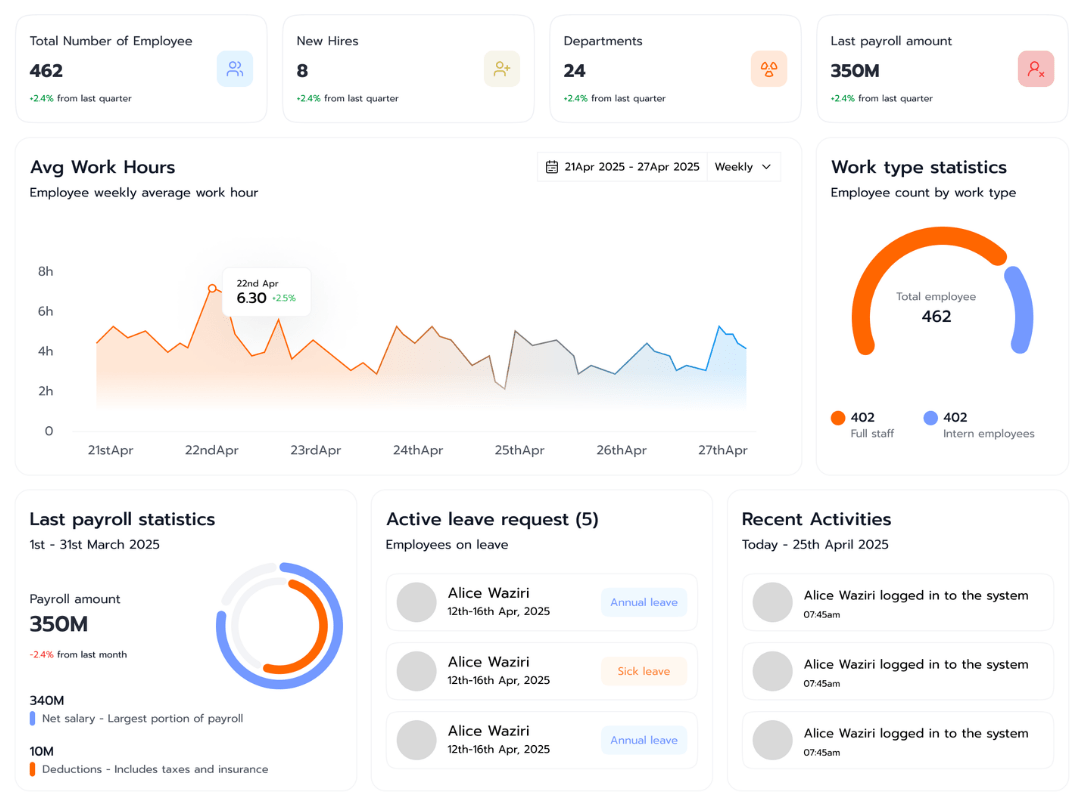 StaffNotion dashboard preview showing payroll automation